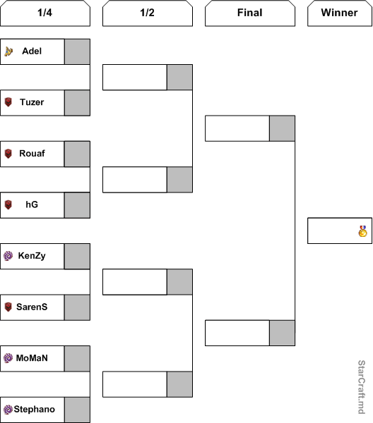 eOSL_play-off_Grid