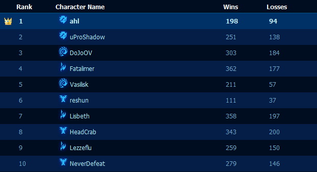 top10ru list