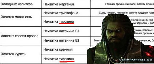 Tirozin