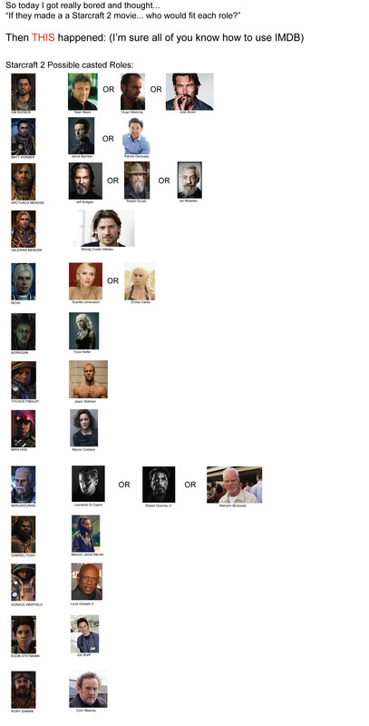 Roles_for_StarCraft_2_-_The_Movie